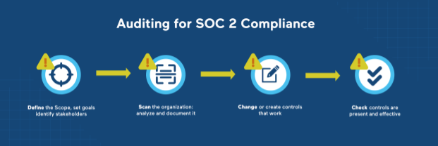 Kernelcare On Becoming Soc Compliant Tuxcare